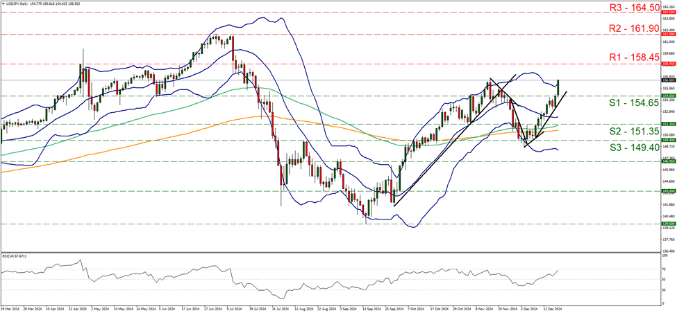 usd-jpy-daily-chart support at one hundred and fifty four point sixty five and resistance at one hundred fifty eight point forty five, direction upwards