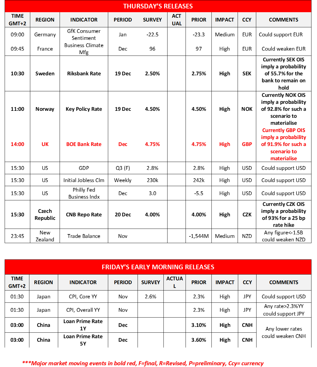 morning-releases-19-12-2024