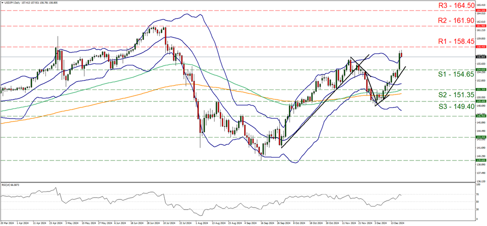 usd-jpy-daily-chart support at one hundred and fifty four point sixty five and resistance at one hundred fifty eight point forty five, direction upwards