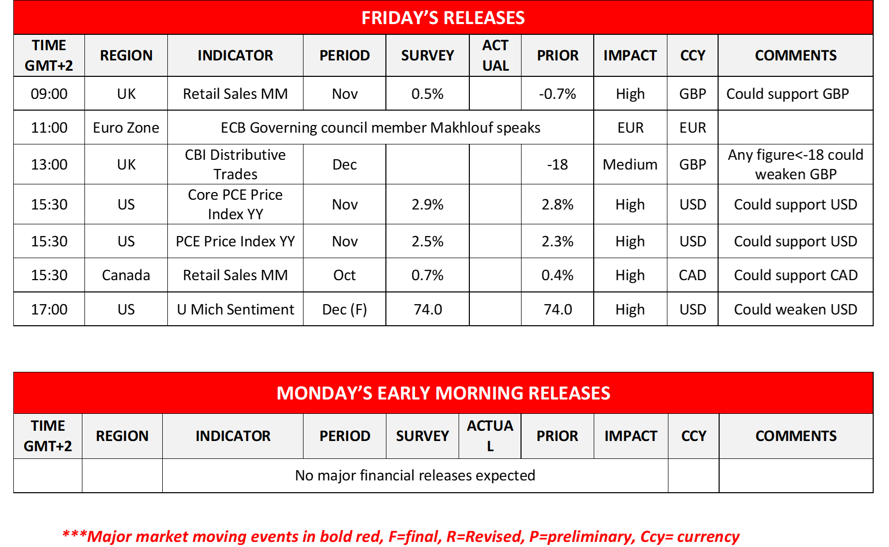 morning-releases-20-12-2024