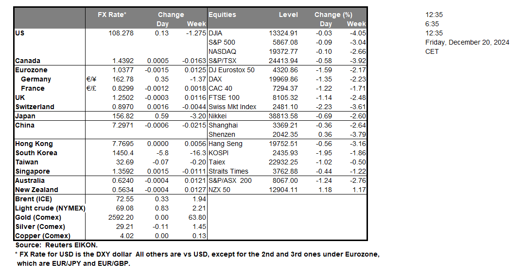 table-20-12-2024