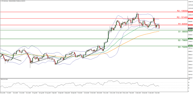 A chart displaying the BTC/USD exchange rate, featuring a price line and a trend line for crypto technical analysis.