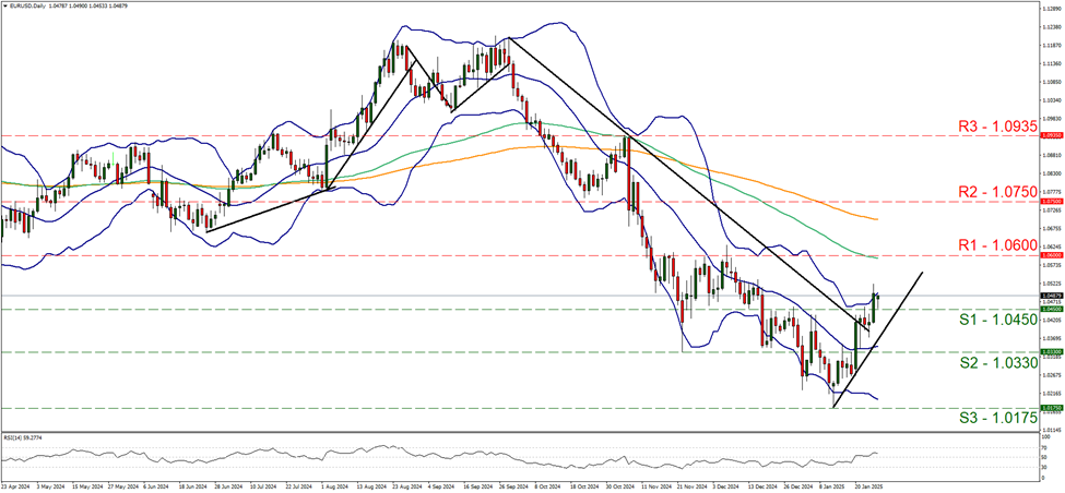 eur-usd-daily-chart support at one point zero four five and resistance at one point zero six, direction upwards