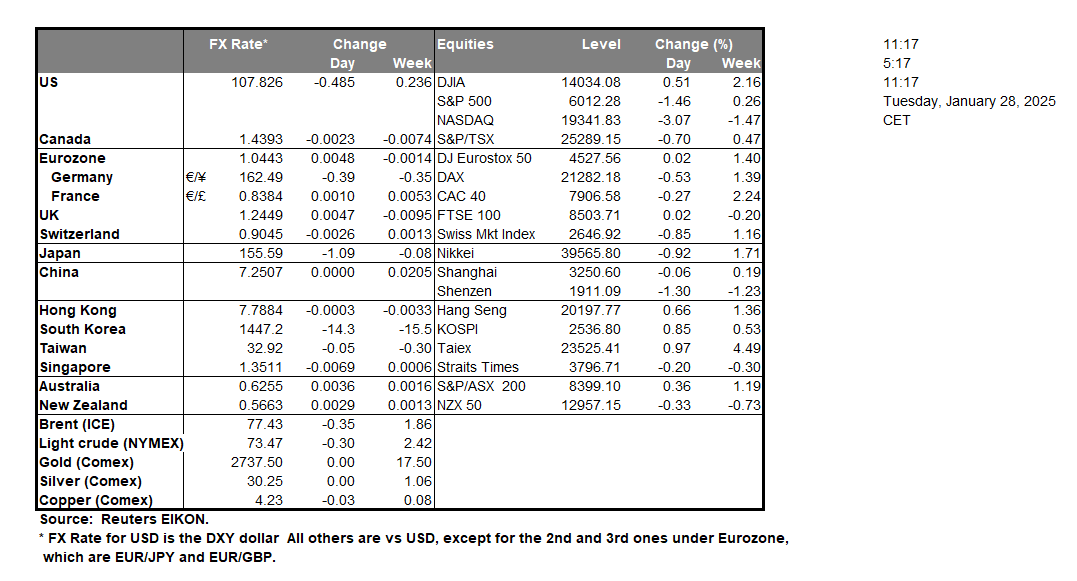 table-28-1-2025