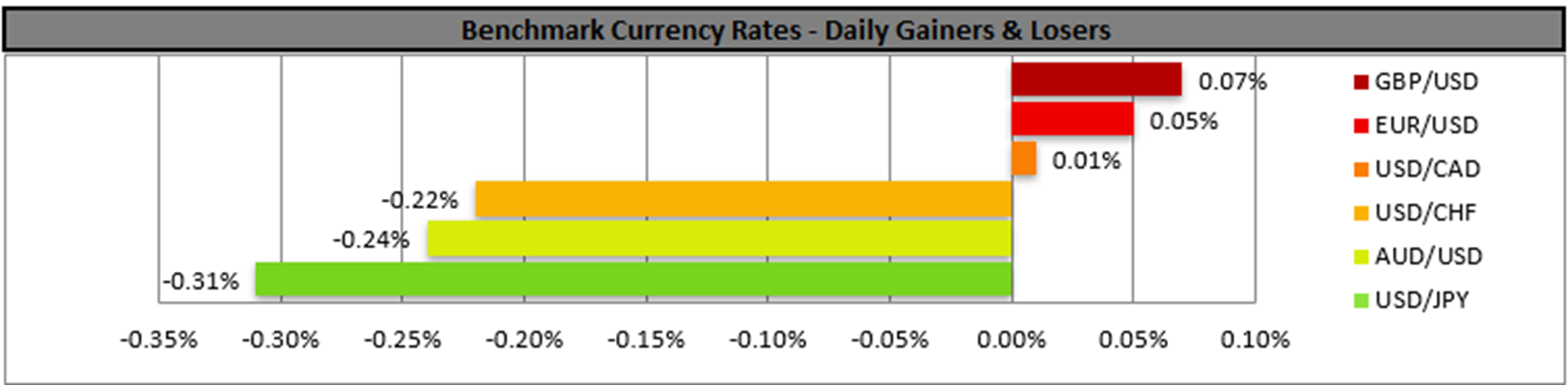benchmark-29-1-2025