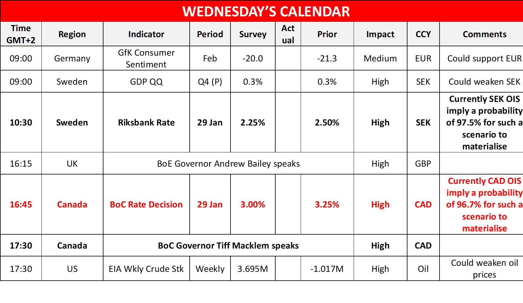 morning-releases-29-1-2025