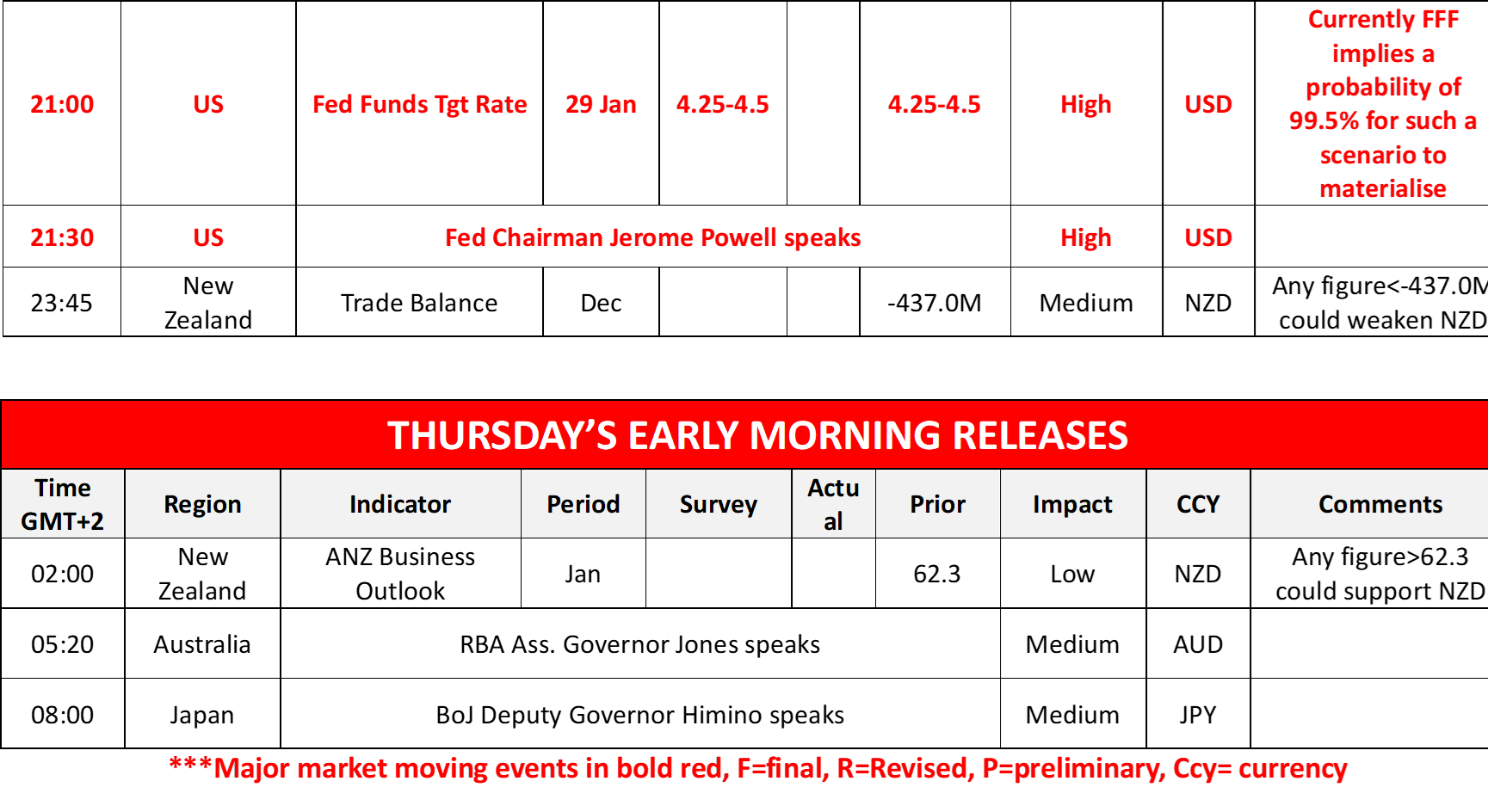 morning-releases-29-1-2025