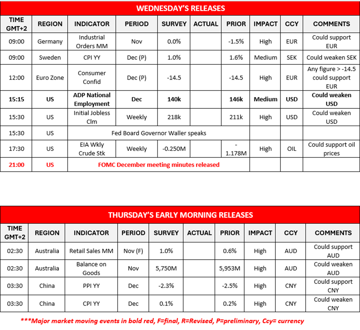 morning-releases-8-1-2025