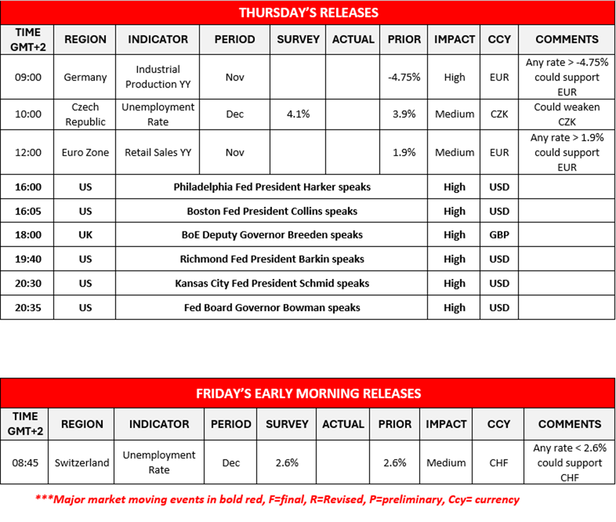 morning-releases-9-1-2025