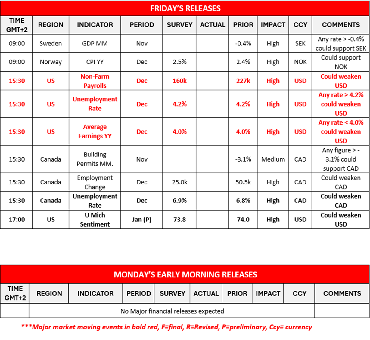morning-releases-10-1-2025