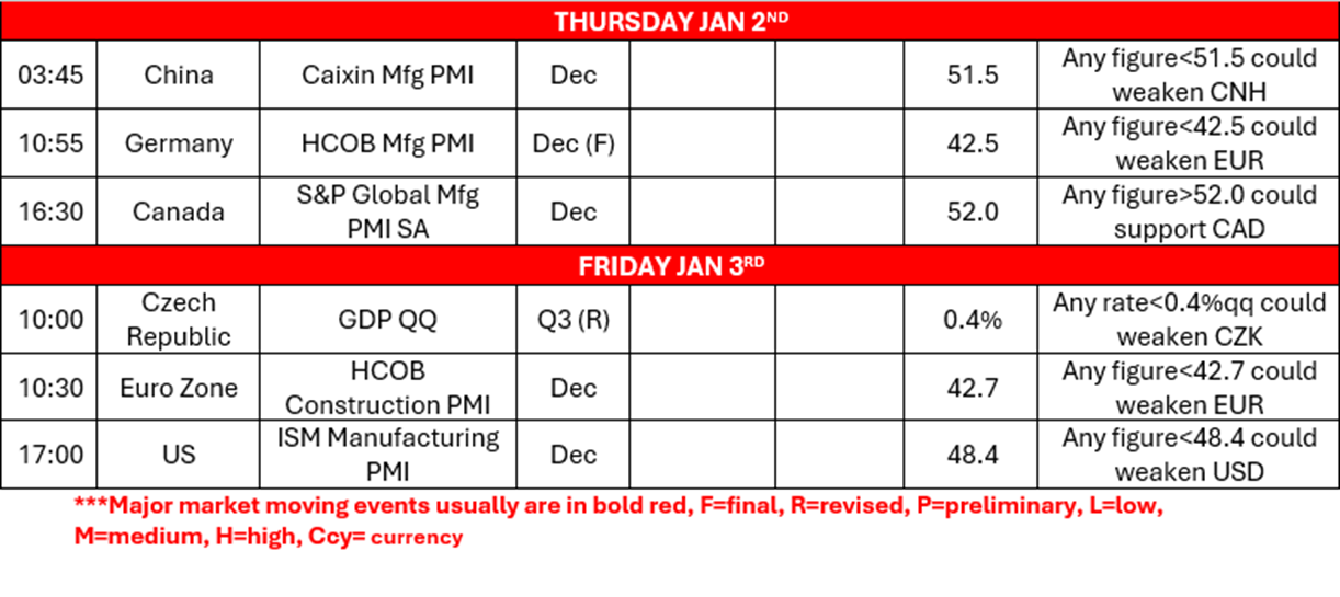 morning-releases-2-1-2025