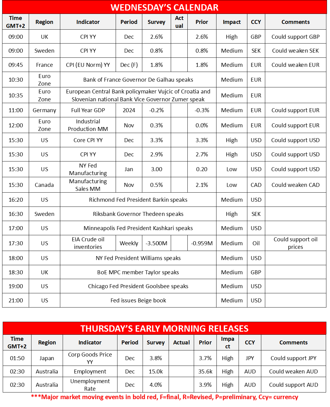 morning-releases-15-1-2025