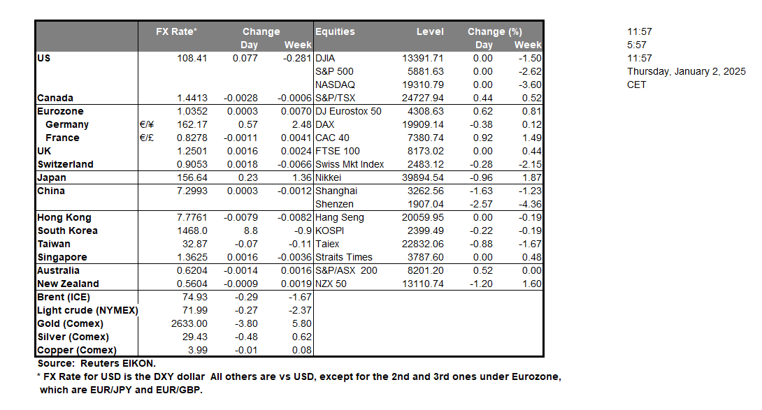 table-2-1-2025