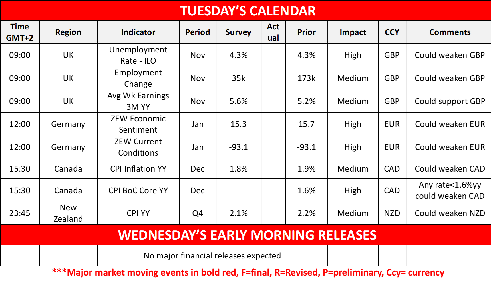 morning-releases-21-1-2025
