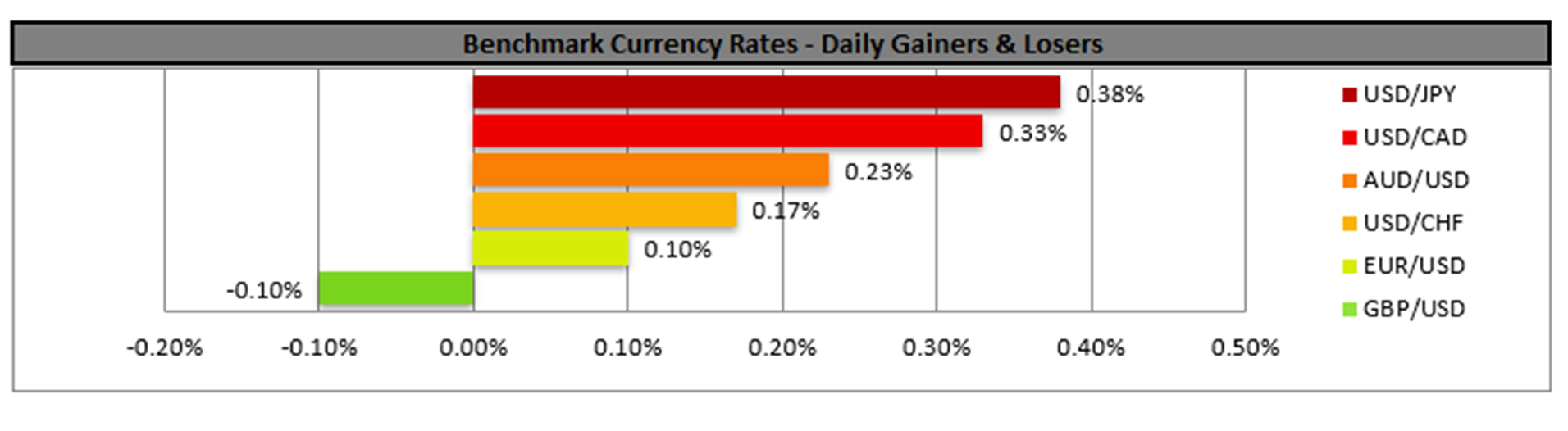 benchmark-22-1-2025