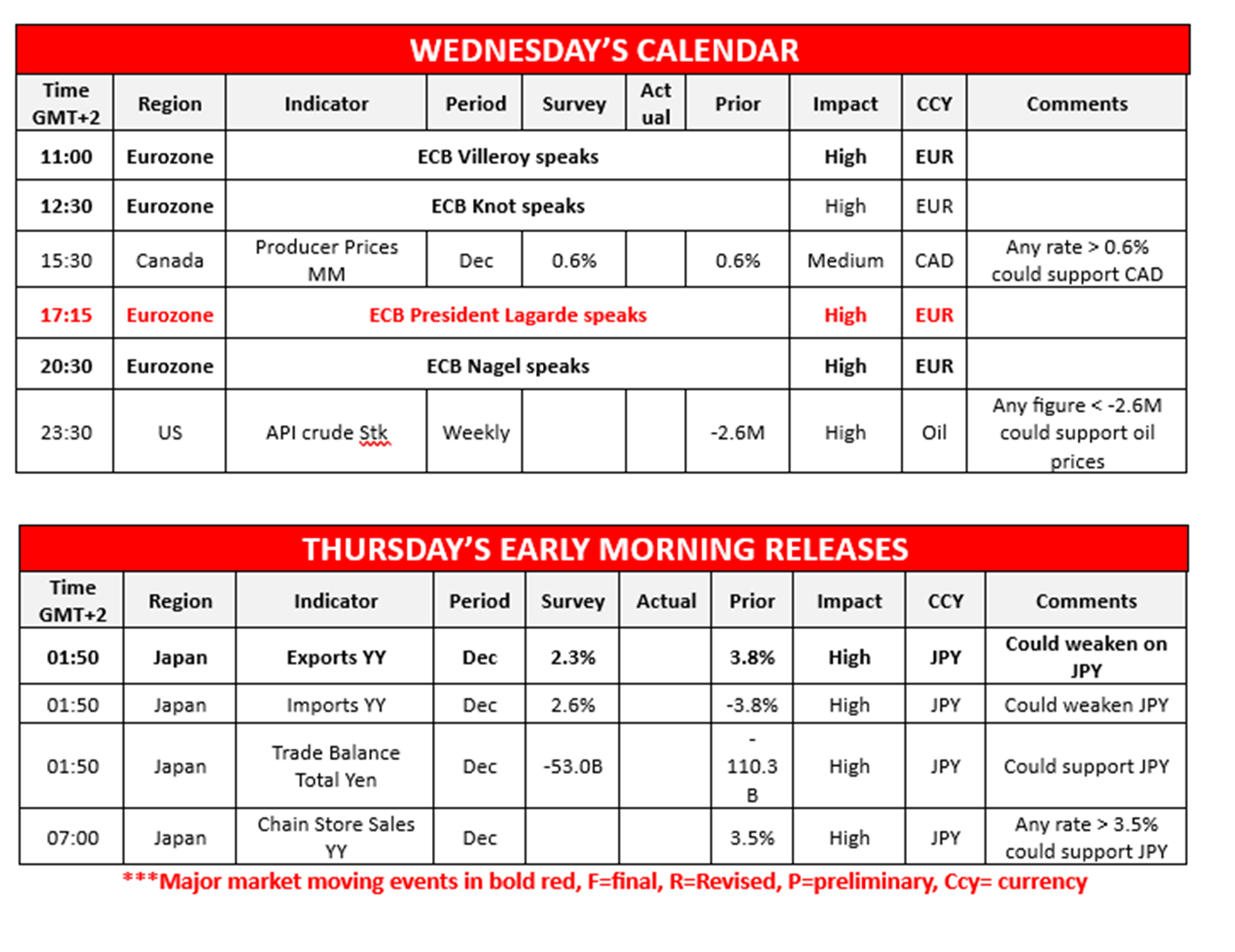 morning-releases-22-1-2025