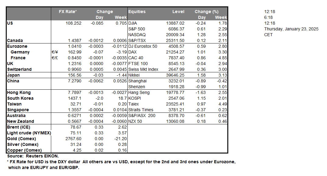 table-23-1-2025