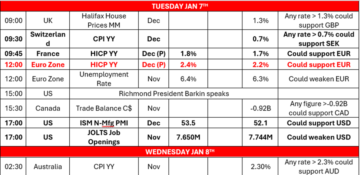 morning-releases-7-1-2025