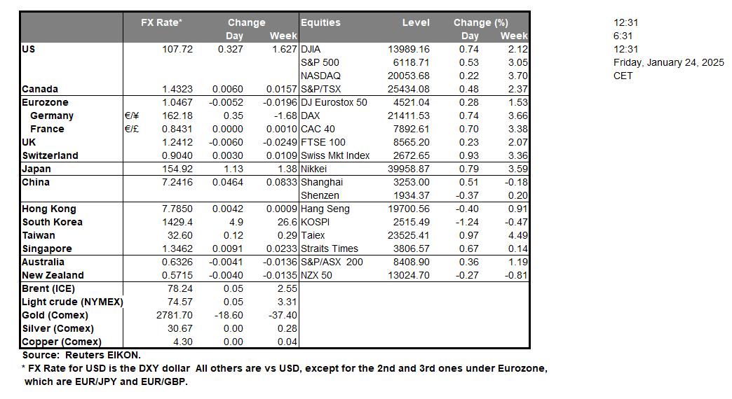 table-24-1-2025