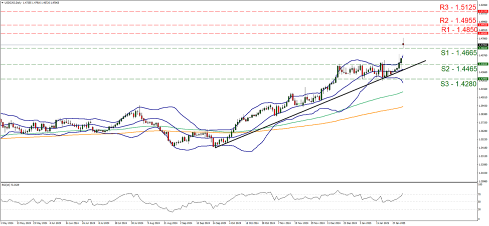 usd-cad-daily-chart support at one point four eight five and resistance at one point four six six five, direction upwards