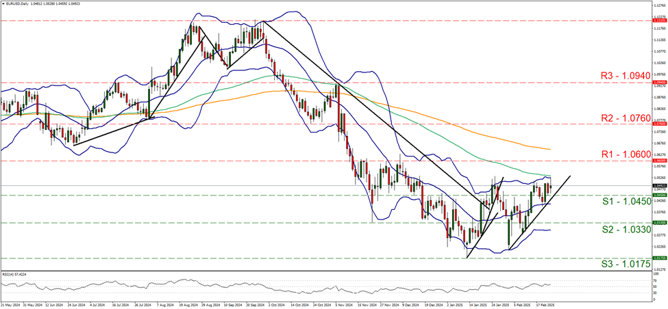 eur-usd-gráfico-cuatro-horas support at one point zero four five and resistance at one point zero six, direction upwards