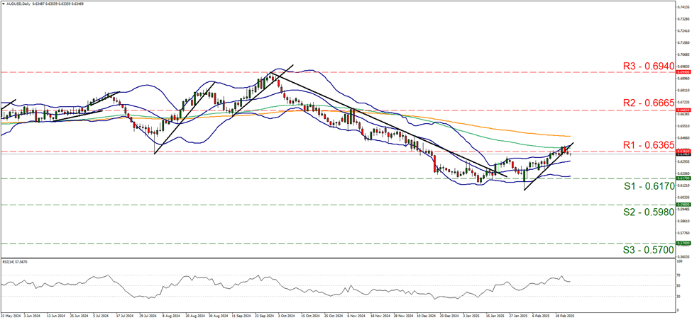 aud-usd-daily-chart support at zero point six one seven and resistance at zero point six three six five, direction sideways