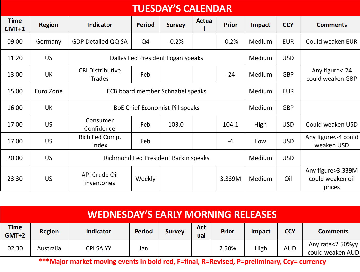 morning-releases-25-2-2025