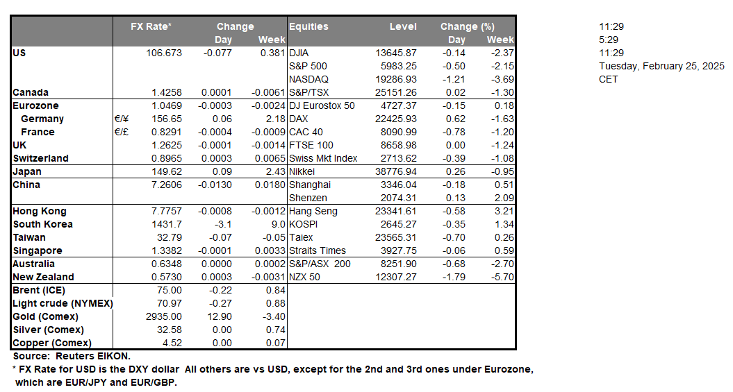 table-25-2-2025