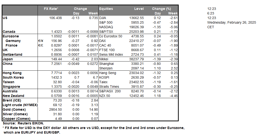 table-26-2-2025