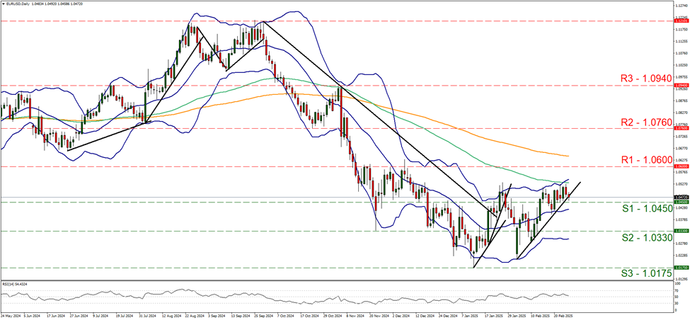 eur-usd-gráfico-cuatro-horas support at one point zero four five and resistance at one point zero six, direction upwards