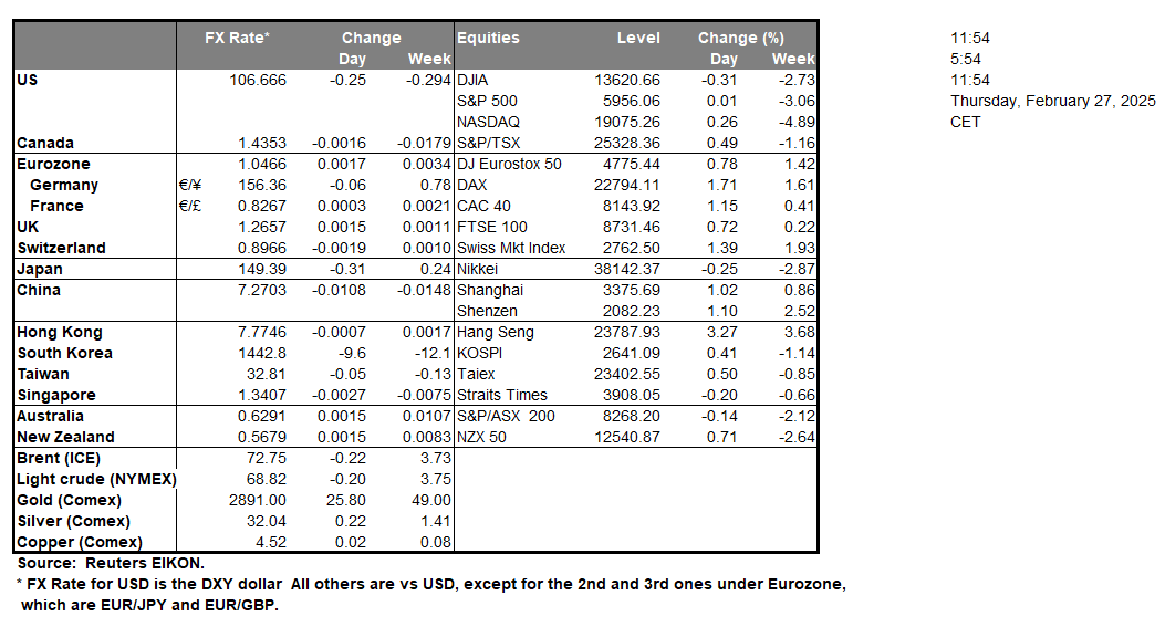 table-27-2-2025