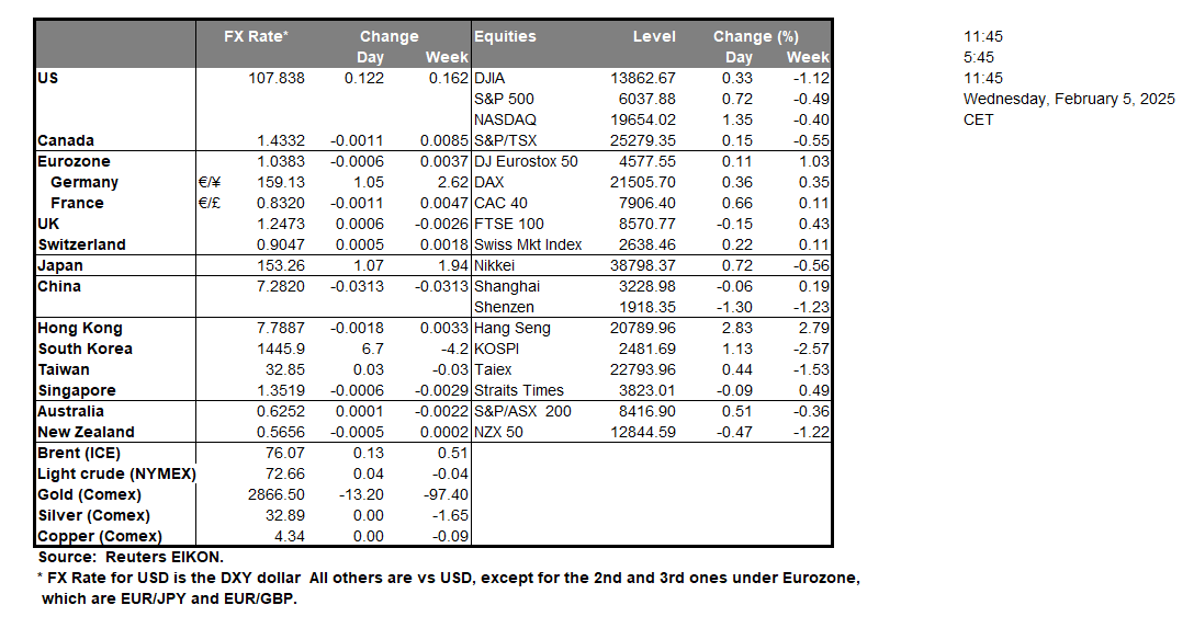 table-5-2-2025