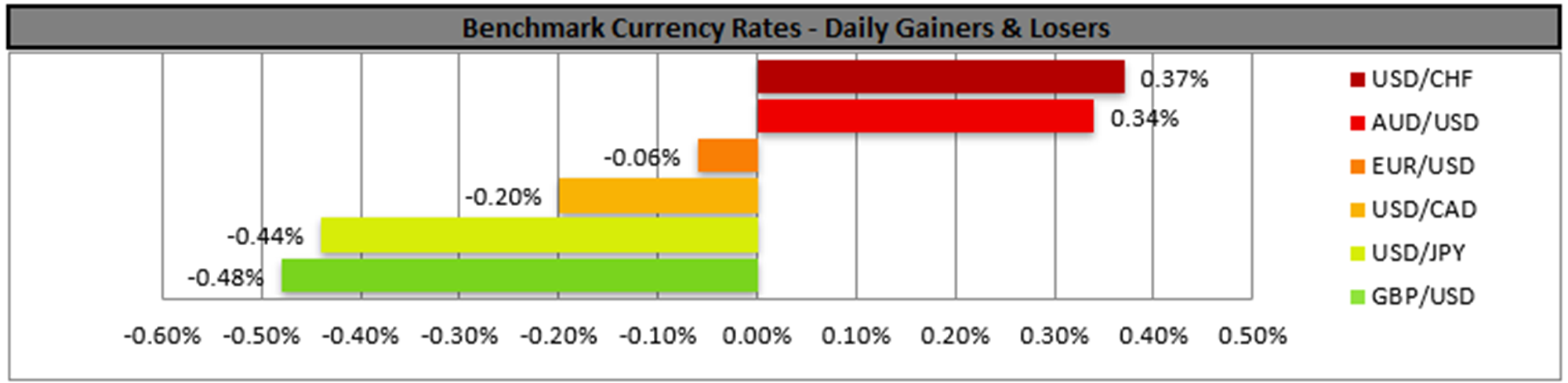 benchmark-7-2-2025