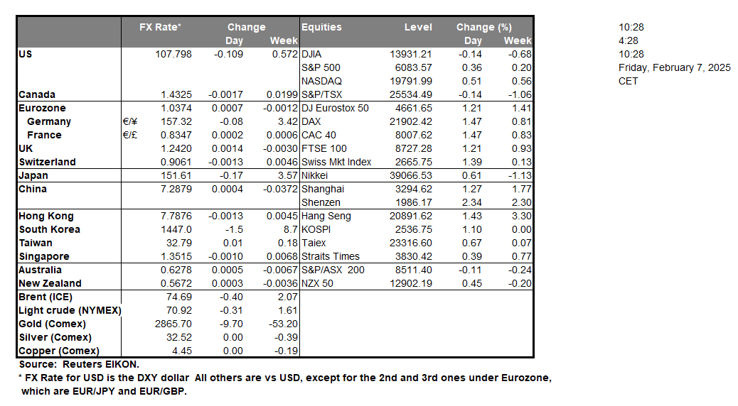 table-7-2-2025
