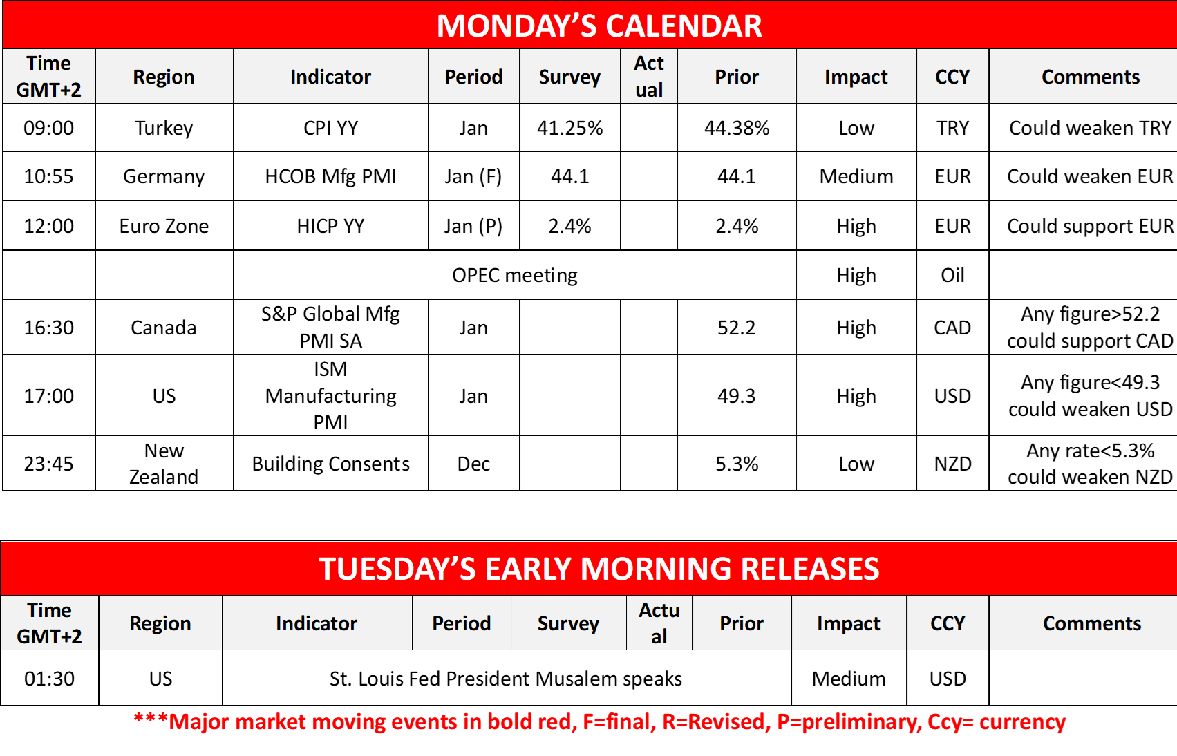 morning-releases-3-2-2025