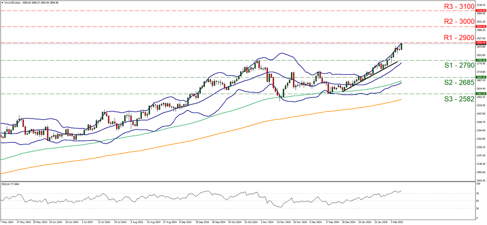 xau-usd-daily-chart support at two thousand seven hundred and ninety and resistance at two thousand nine hundred, direction upwards