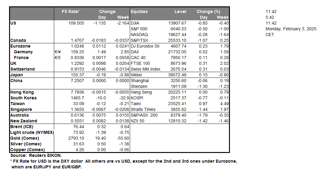 table-3-2-2025