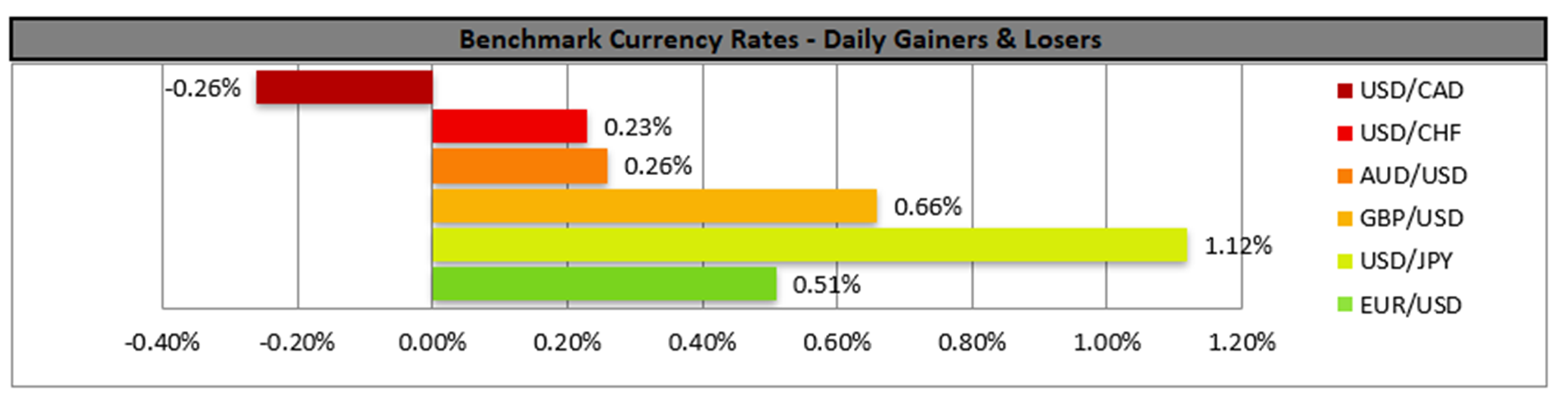 benchmark-12-2-2025