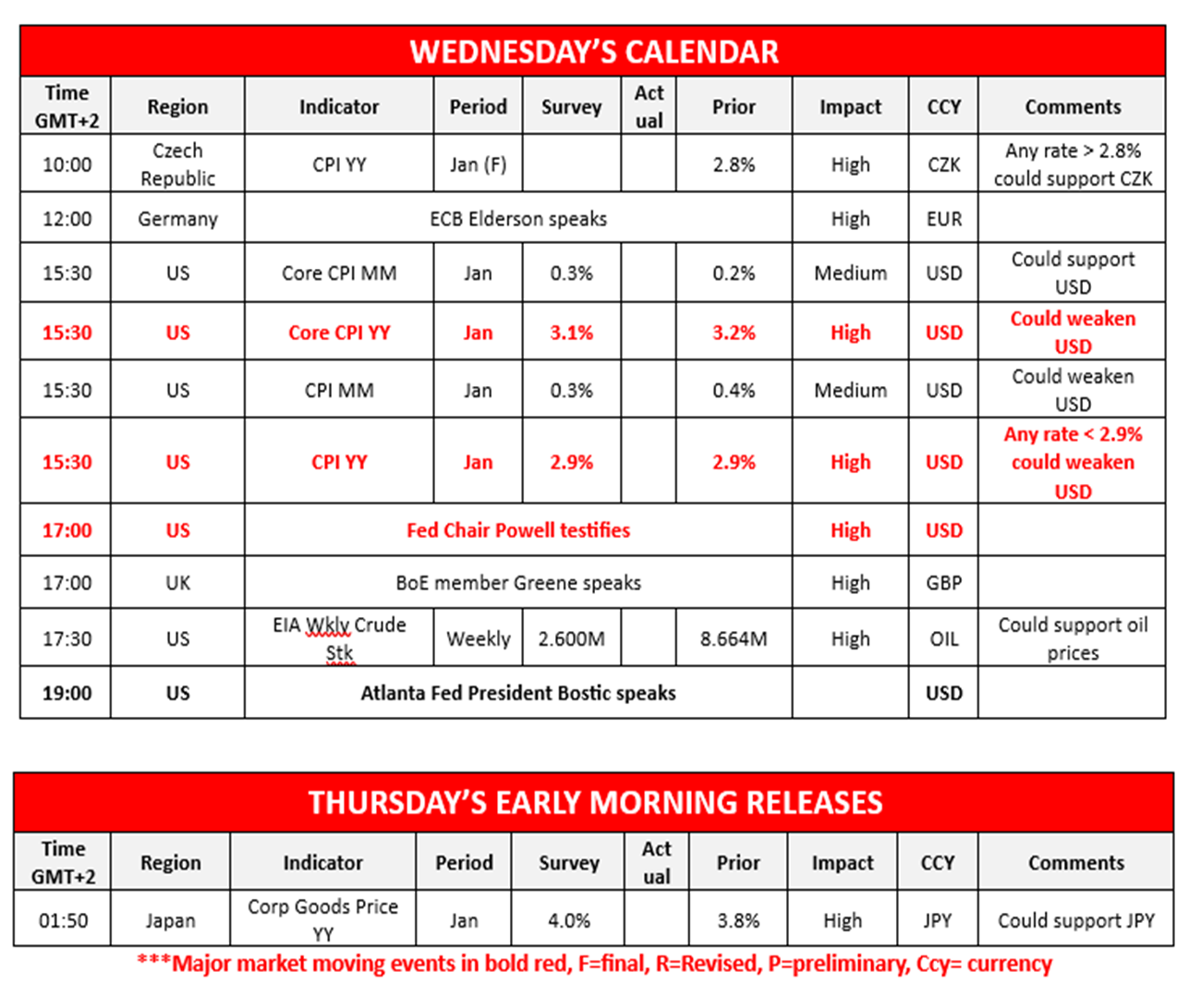 morning-releases-12-2-2025