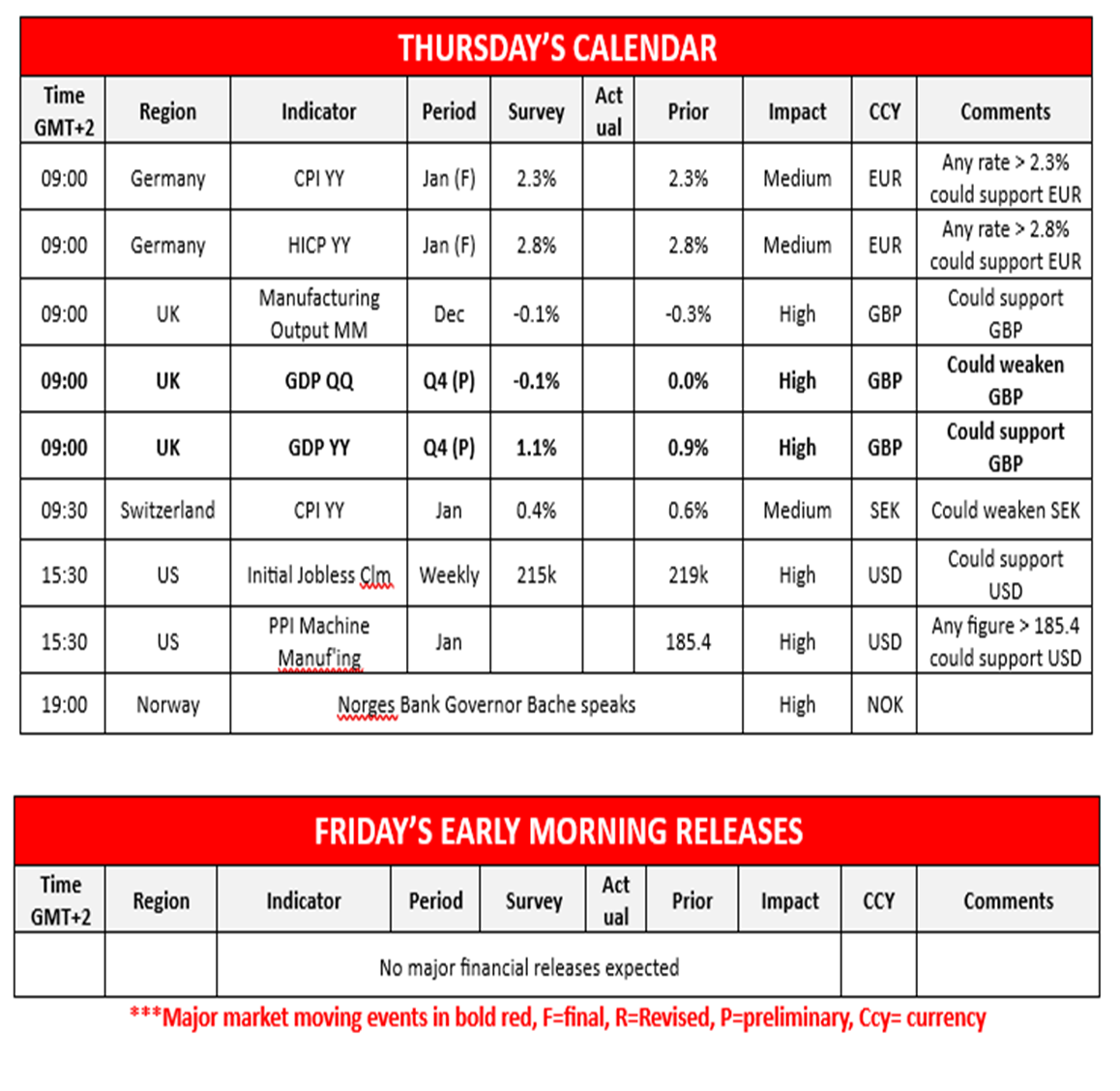 morning-releases-13-2-2025