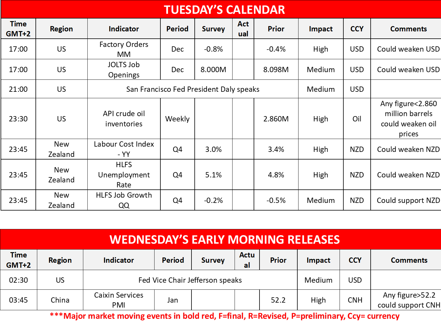 morning-releases-4-2-2025