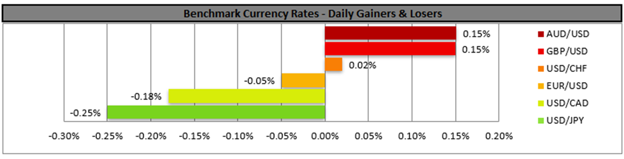 benchmark-19-2-2025