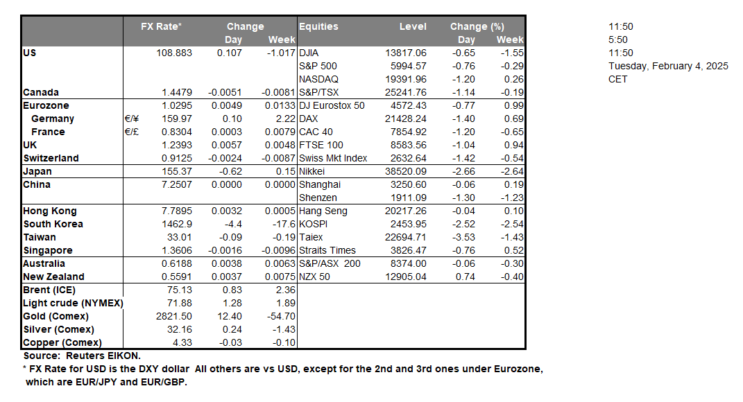 table-4-2-2025