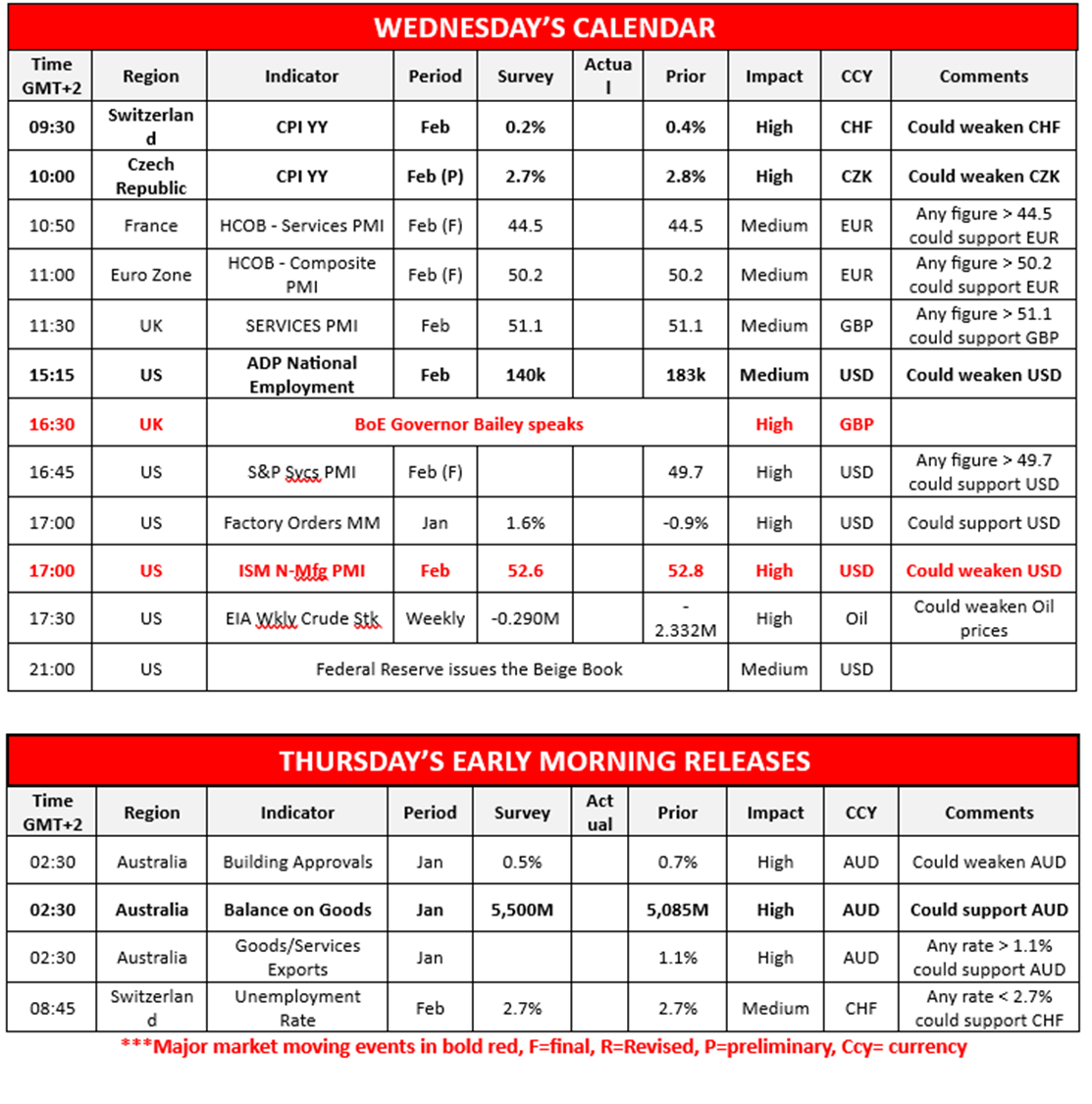 morning-releases-5-3-2025