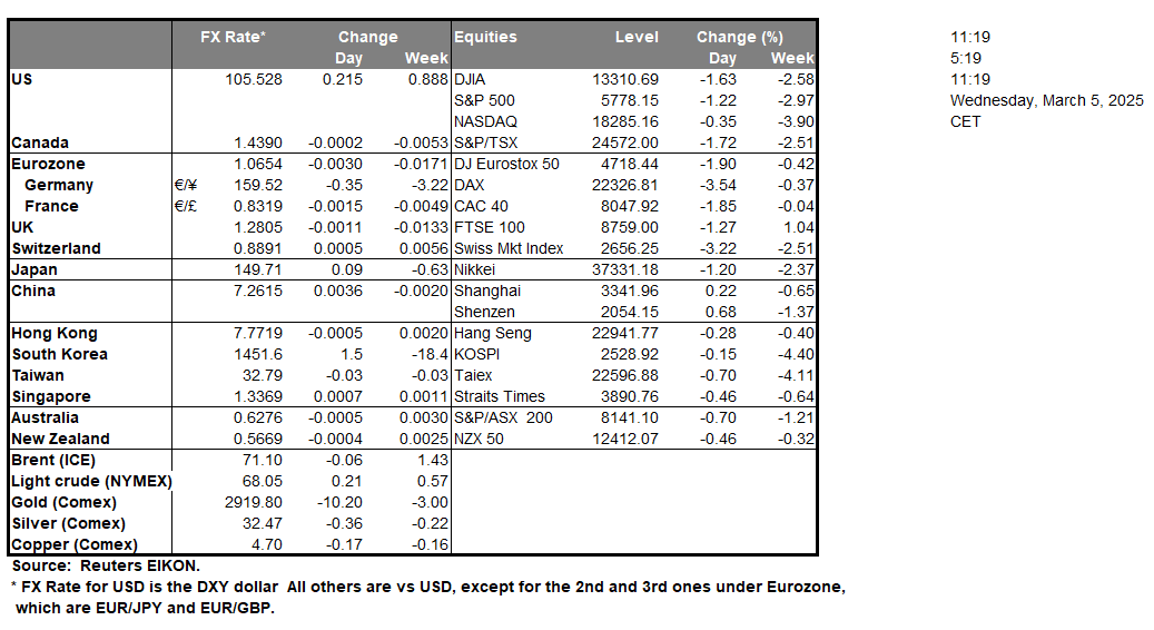 table-5-3-2025