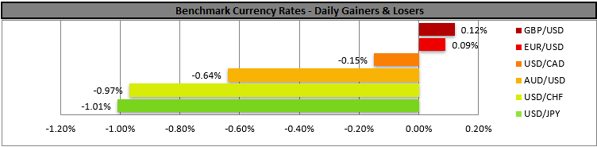 benchmark-7-3-2025