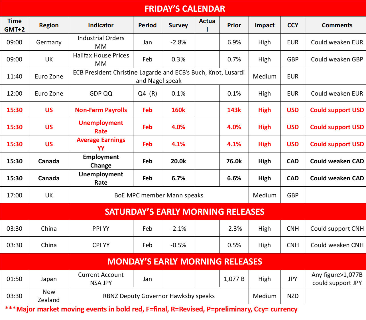 morning-releases-7-3-2025