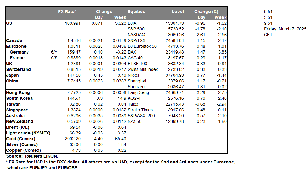 table-7-3-2025