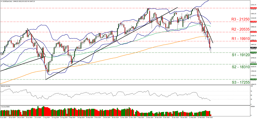 us-one-hundred-cash-daily-chart  support at one point four two eight and resistance at one point four four six five, direction sideways