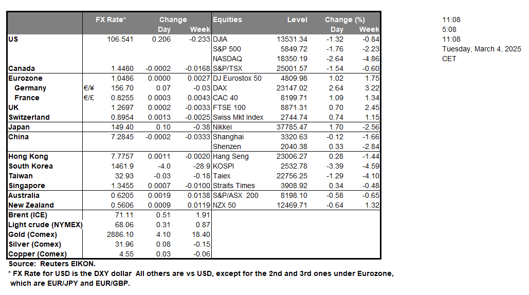 table-4-3-2025